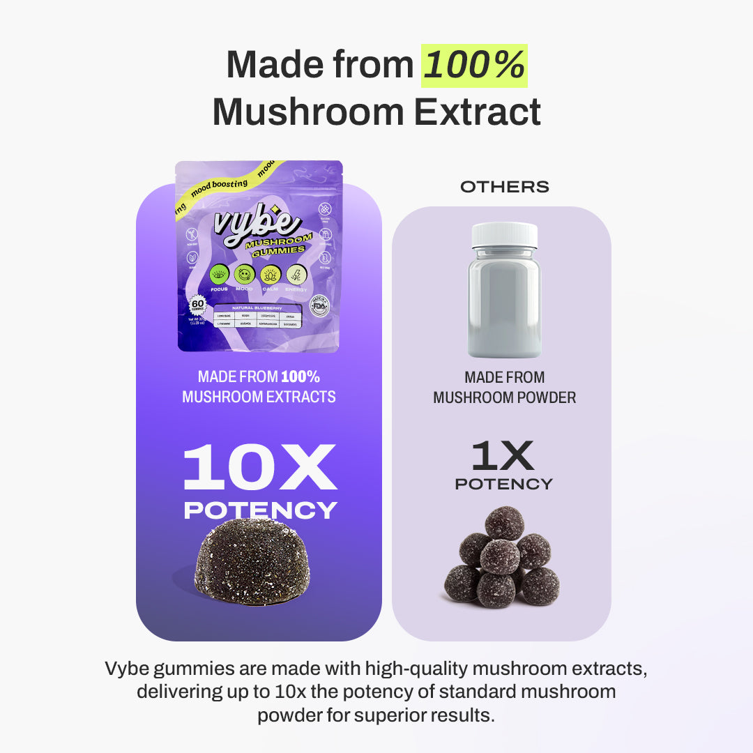 Nootropic Gummies